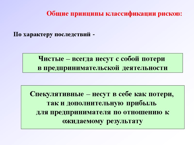 Общие принципы классификации рисков: По характеру последствий - Чистые – всегда несут с собой